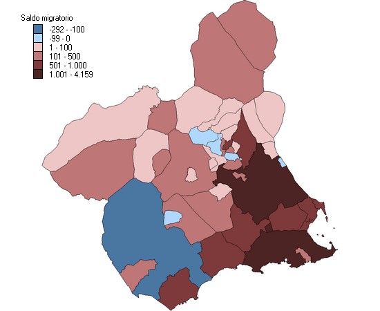 Saldos migratorios