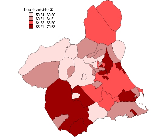 Tasas de actividad