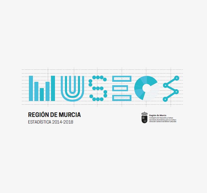 Estadística Museos de la Región de Murcia 2014-2018