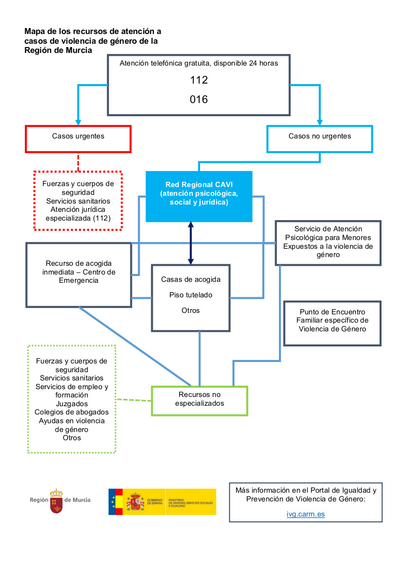 Mapa Recursos Violencia de Género y Discapacidad